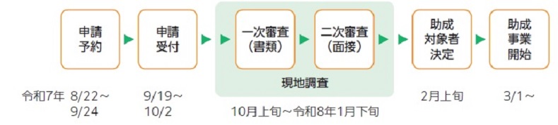 躍進的2025スケジュール